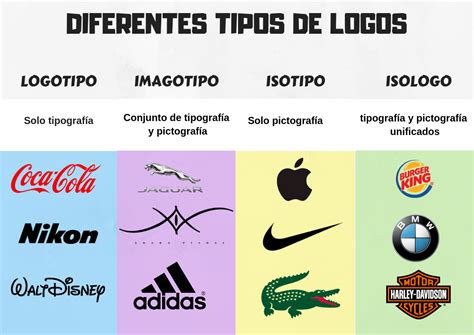 tipos de logo.